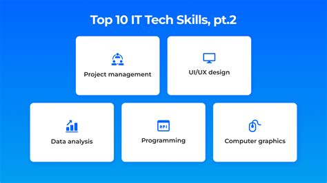 Top 10 In-demand IT Tech Skills in 2024 - The Run Time