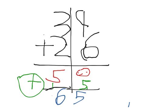 Partial sums | Math | ShowMe