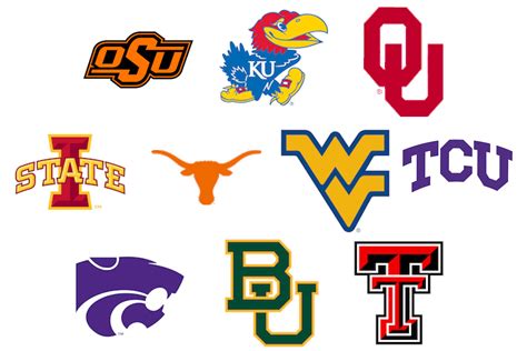 The Big 12’s College Basketball Non-Conference Scheduling for 2019-20 - Blogging the Bracket