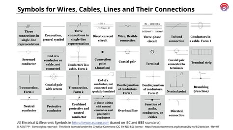 Symbols for Wires, Cables, Lines and Their Connections