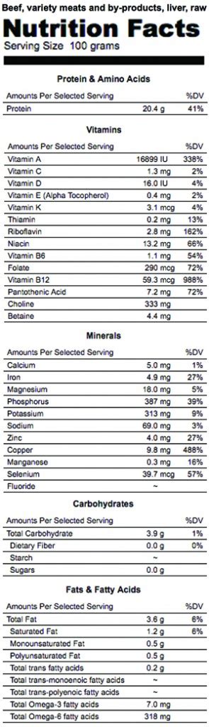 Liver Nutrition: Is Liver Actually Good for Us? - Good Whole Food