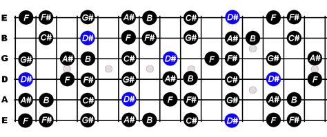 D Sharp Minor Scale For Guitar - Constantine Guitars