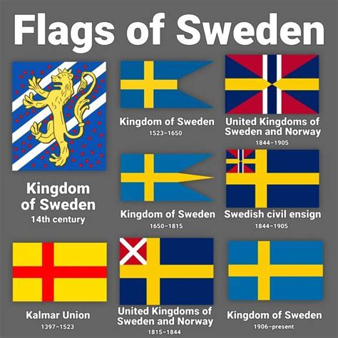 Brazilian Geopolitical Maps on Instagram: "Historical flags of Sweden # ...