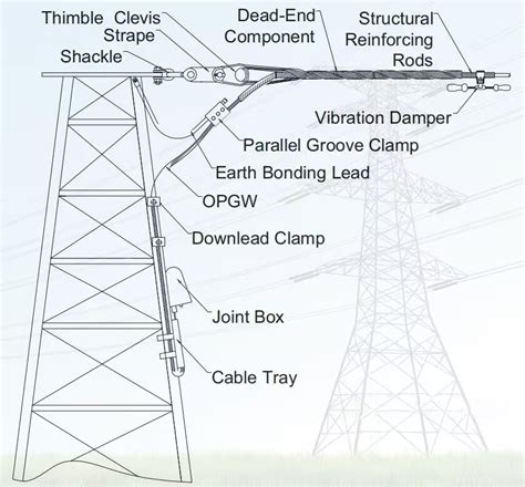 News - How to install ADSS/OPGW optical cable tension clamp?