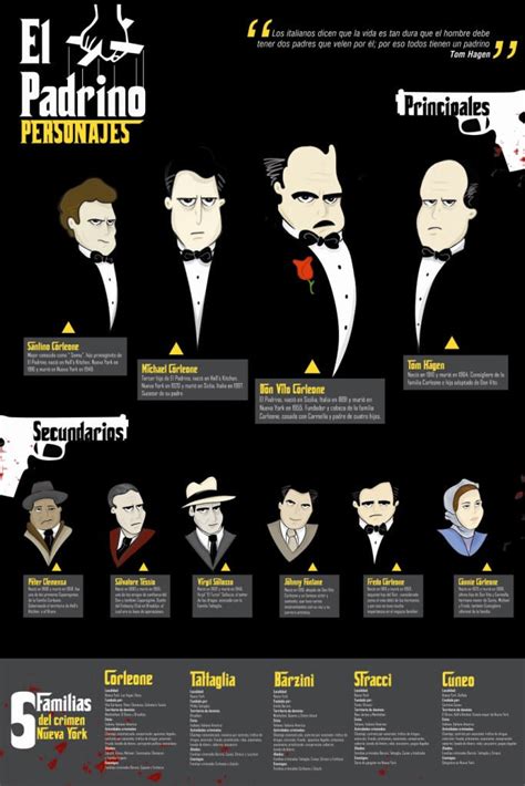 The Godfather characters by gamagald on DeviantArt