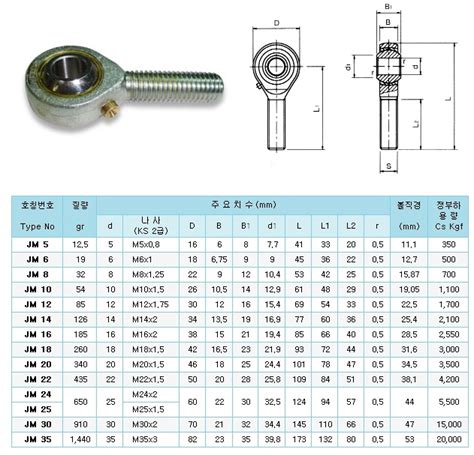 ROD END BEARING - ROD ENDS-JM