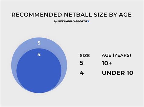 Netball Ball Size Guide | Netball Size Chart | Net World Sports