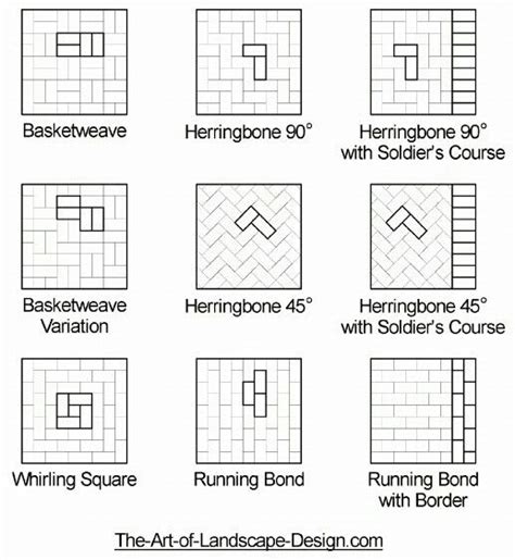 78 Best images about Paving Stone Patterns on Pinterest | Gardens, Fire ...