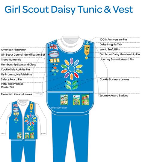 girl scout daisy uniform | See the list of all insignia for Girl Scout Daisies . Download the ...