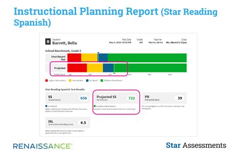 Introducing score projections in Star Spanish | Renaissance