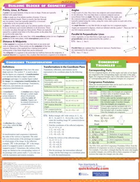 Integrated Math 1 Common Core State Standards High School Quick Study | Common Core Worksheets