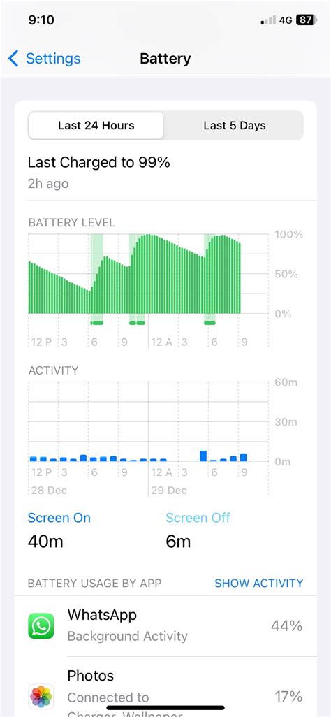 iphone xr ios 16.2 Battery drain very fast - Apple Community