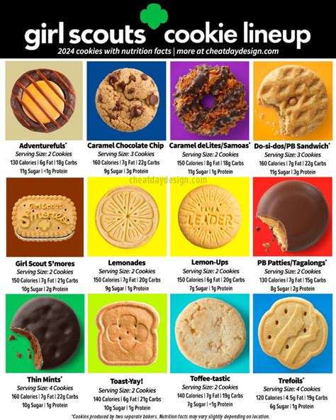 Girl Scout Cookies 2024 Order Online - Greer Shanda