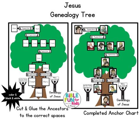 Genealogy Charts for Jesus | Bible Fun For Kids