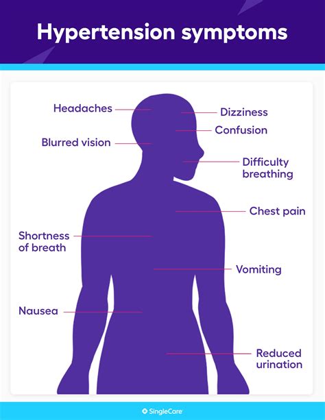 Hypertension symptoms: What are the early signs of hypertension?