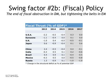 Pimco cyclical outlook presentation: The global economy is about 3 P's - Business Insider