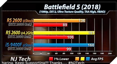 AMD Ryzen 5 2600 vs Intel Core i5 9400F benchmark game