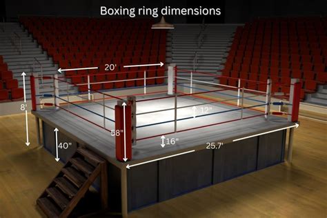 What Are The Dimensions Of A Boxing Ring? - Measuring Stuff