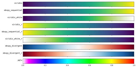 obspy.imaging.cm — ObsPy 1.4.1 documentation