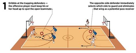 Basketball Coach Weekly - Passing Drills