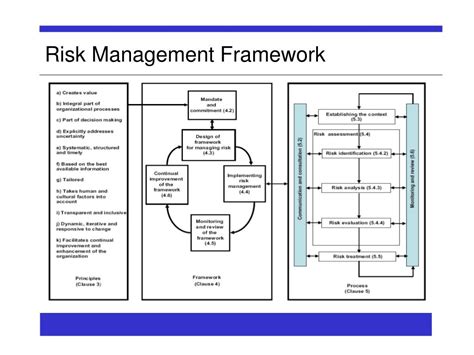 PPT - Appendix H: Risk training slides (sample) PowerPoint Presentation - ID:360551