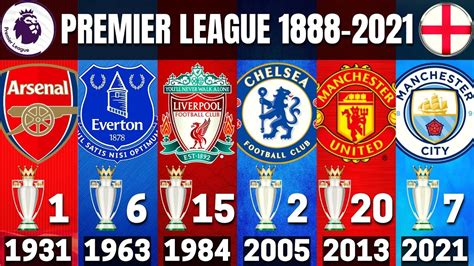 PREMIER LEAGUE 🏴󠁧󠁢󠁥󠁮󠁧󠁿 • ALL WINNERS 1888 - 2021 | MAN CITY 2021 CHAMPION - YouTube