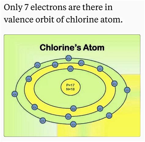 How Many Valence Electrons Does chlorine Have?||number of valence electrons in chlorine