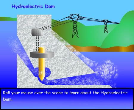 Hydroelectricity