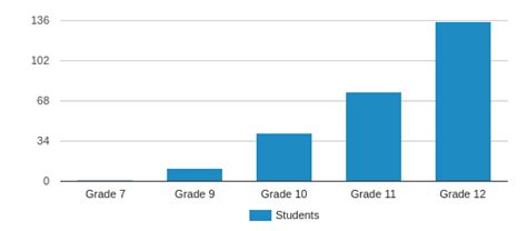 Adobe Mountain School Profile (2018-19) | Phoenix, AZ