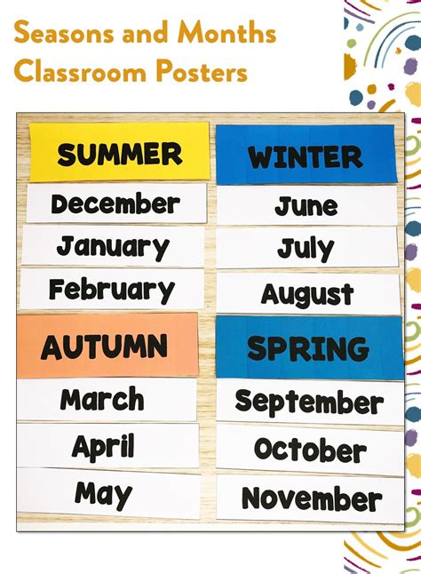 Year 1 Science Seasonal Changes | Ridgy Didge | Australia