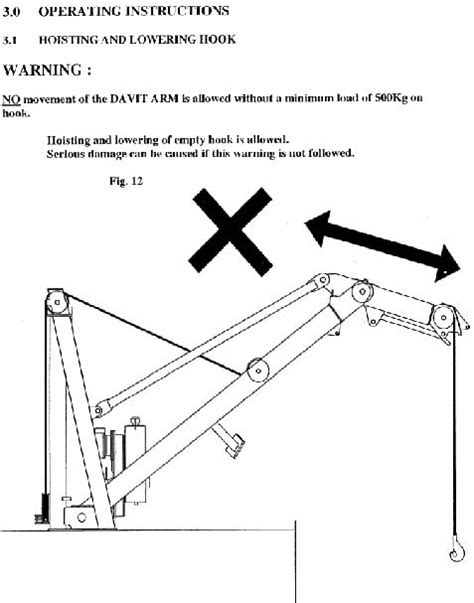 Lifeboat davit failure – IMCA