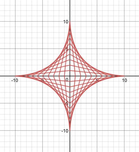 Desmos cool graphs - SorrellGloria