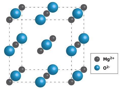 Magnesium Oxide Structure