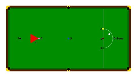 SNOOKER Game Rules - How to play SNOOKER