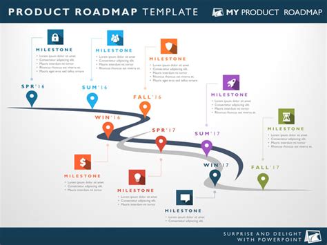 8 Phase Software Planning 0E0