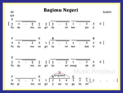 Kunci Piano Lagu Bagimu Negeri - Delinews Tapanuli