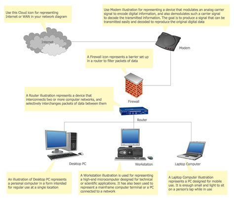 LAN Diagrams | Physical Office Network Diagrams | Diagram for LAN