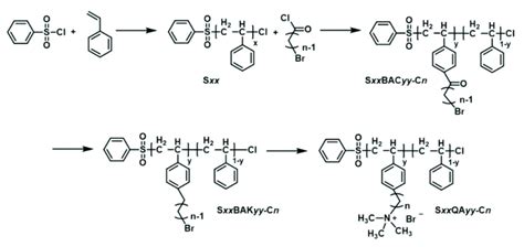 Scheme 1. Synthesis of polystyrene (PS)-based hydroxide-ion-conducting... | Download Scientific ...