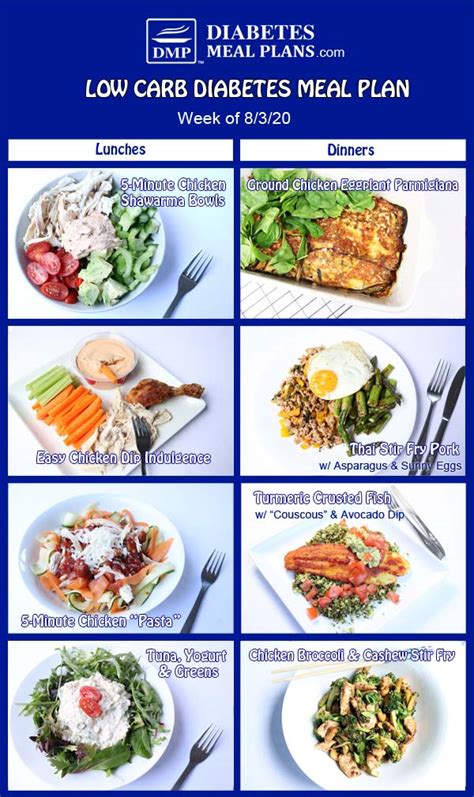 Diabetes Meal Plan: Menu Week of 8/3/20