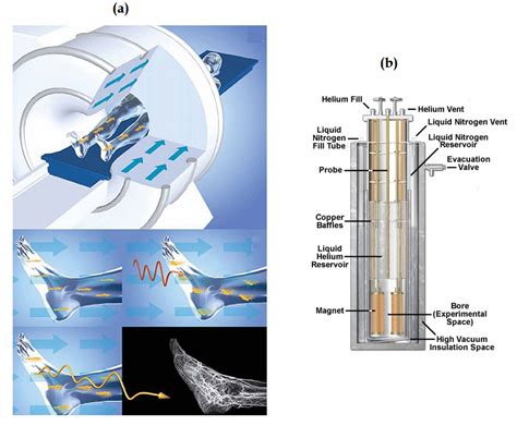 Some Contemporary and Prospective Applications of High Temperature Superconductors | IntechOpen