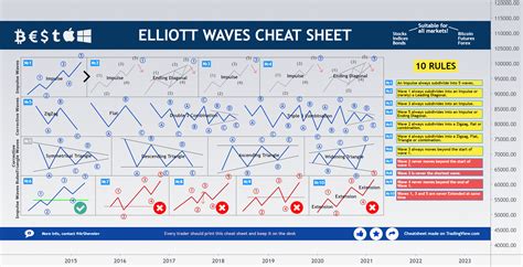 Printable Chart Patterns Cheat Sheet - Personalized 2024 Calendar Prints