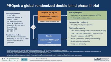 ASCO GU 2022: PROpel: Phase III Trial of Olaparib and Abiraterone Versus Placebo and Abiraterone ...