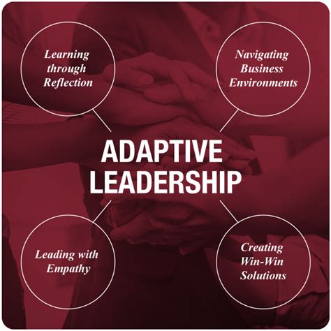 Adaptive Leadership Requires Flexibility! – Marguerite Ham