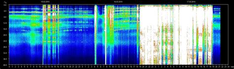 Today's Live Schumann Resonance Charts And Resources - In5D