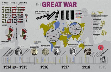 This infographic on the Great War provides a timeline of events before ...