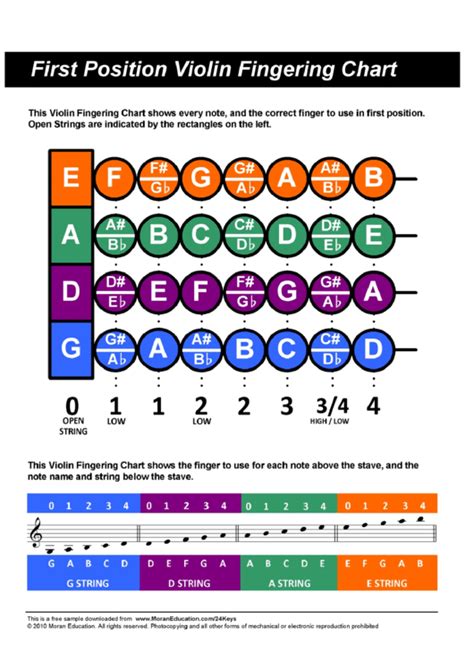 First Position Violin Finger Chart printable pdf download