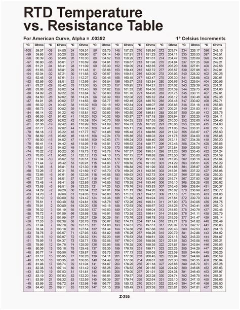 Pt100 Temperature Chart