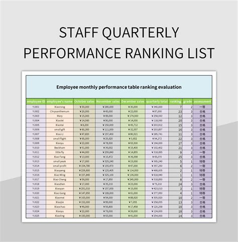 Staff Quarterly Performance Ranking List Excel Template And Google ...