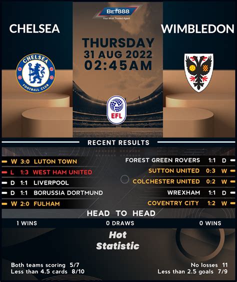 Chelsea vs AFC Wimbledon - Bet888win