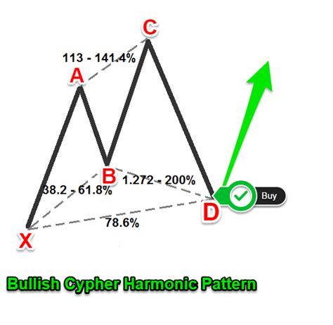 Harmonic Patterns Chart Jpg